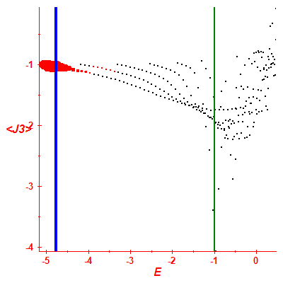 Peres lattice <J3>